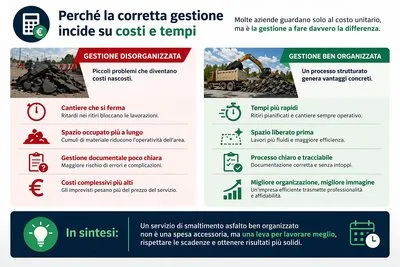 costi smaltimento asfalto