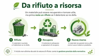 da rifiuto a risorsa