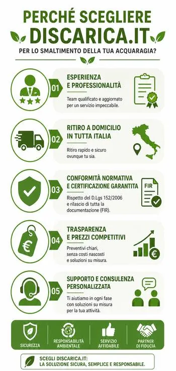 discarica.it smaltisce acquaragia