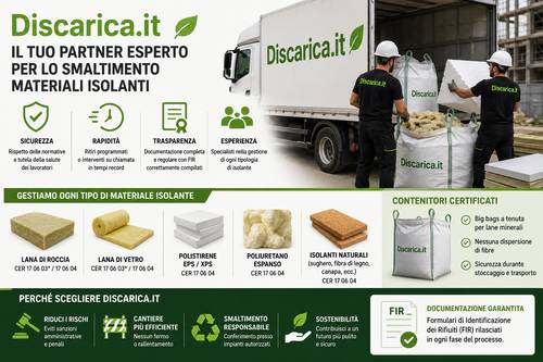 Infografica smaltimento materiali isolanti
