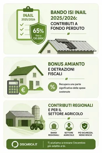 infografica incentivi bonifica amianto