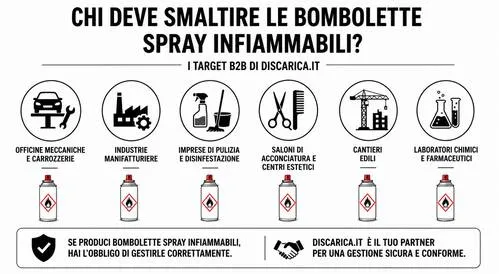 infografica chi deve smaltire le bombolette spray