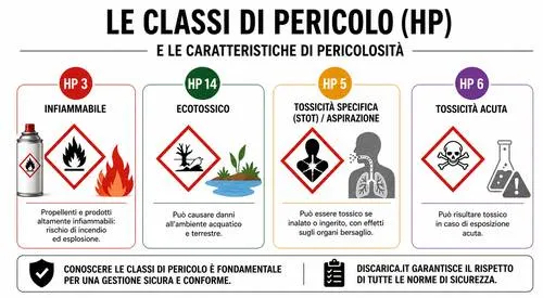infografica classi di pericolo delle bombolette spray