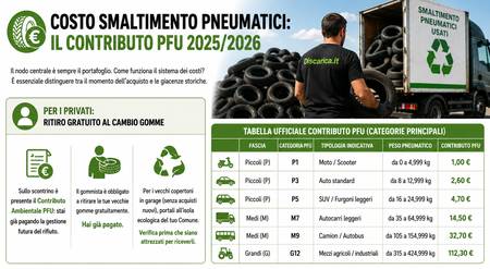 infografica costo smaltimento pfu