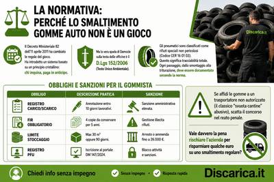 infografica normativa smaltimento gomme