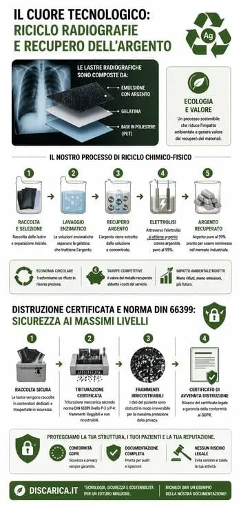 infografica riciclo radiografie