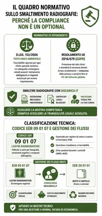 infografica smaltimento lastre raggi x
