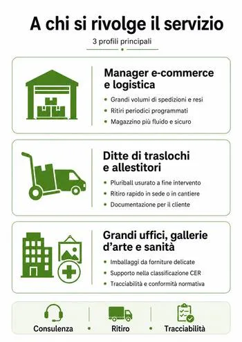 infografica smaltimento pluriball