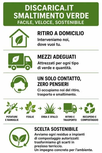infografica smaltimento sfalci