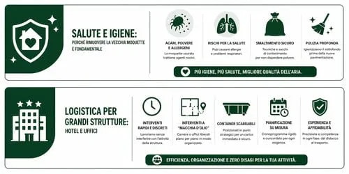 infografica smaltire la moquette correttamente
