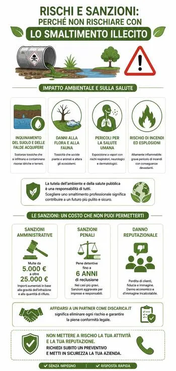 sanzioni errato smaltimento dell'acquaragia