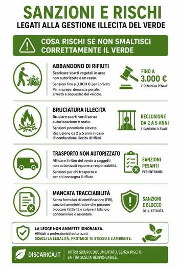 sanzioni per errato smaltimento del verde